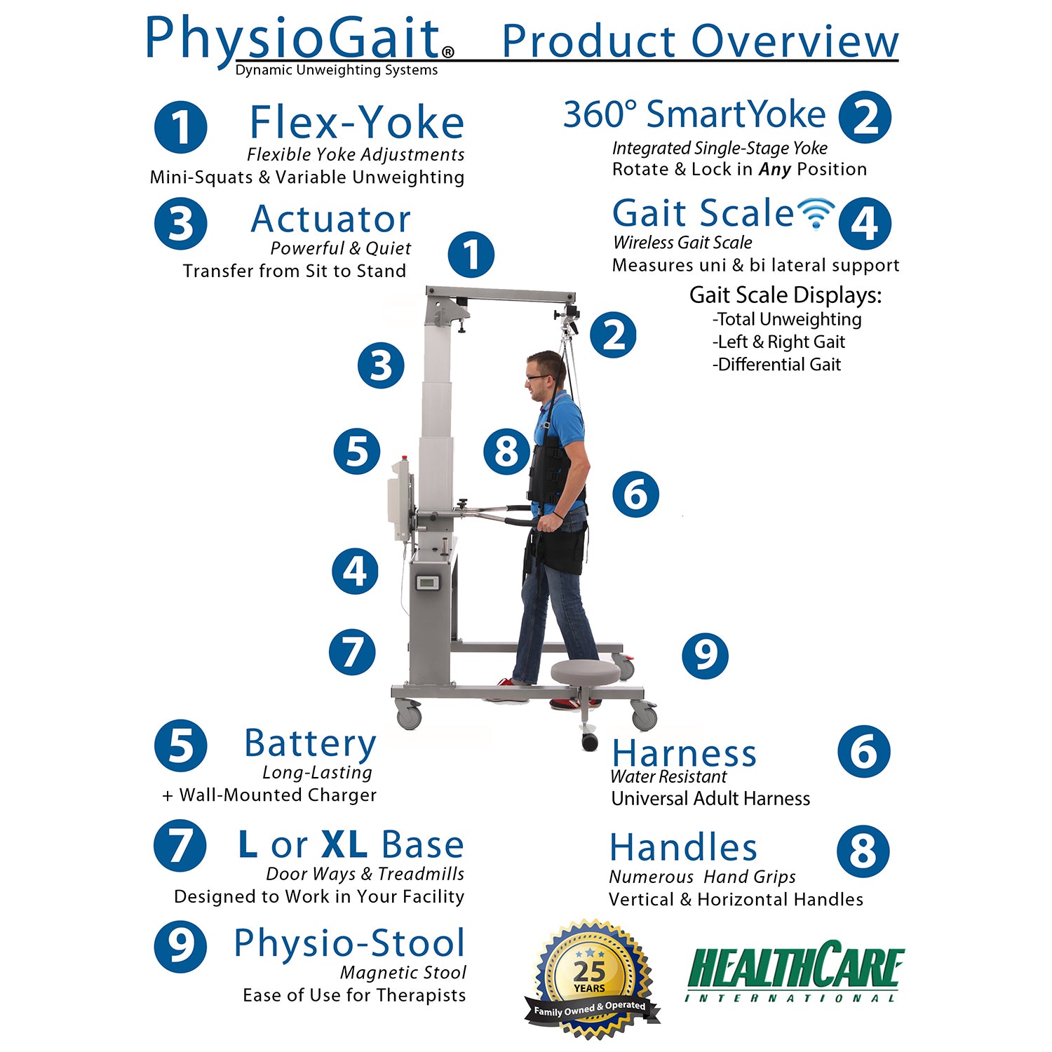 PhysioGait Dynamic Unweighting System